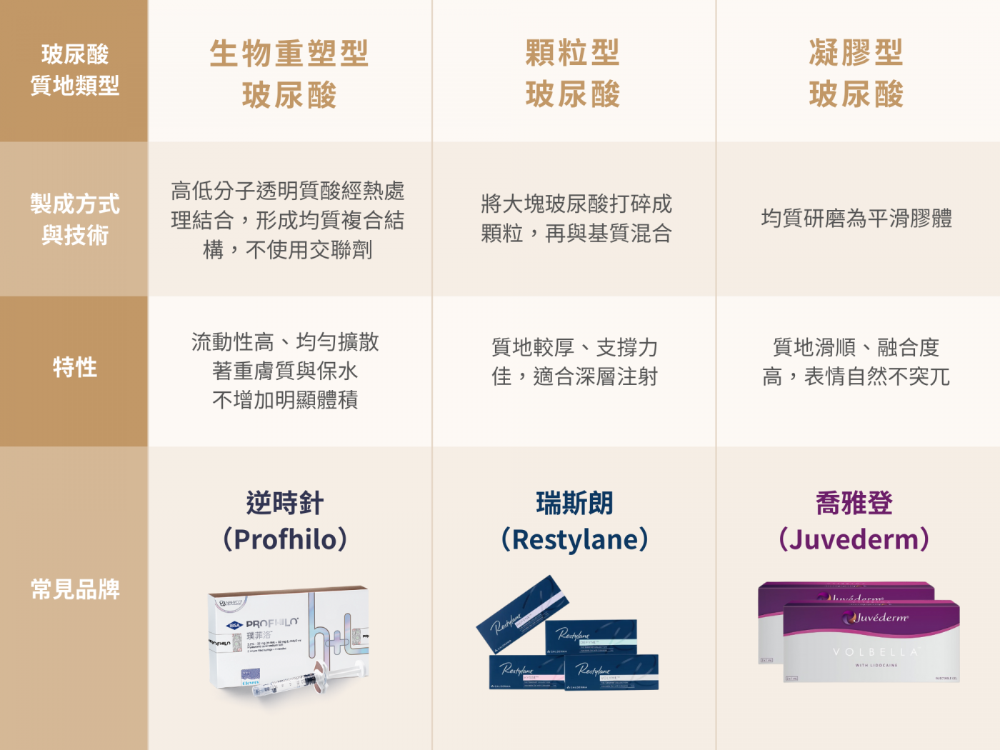 頸紋治療模組分析