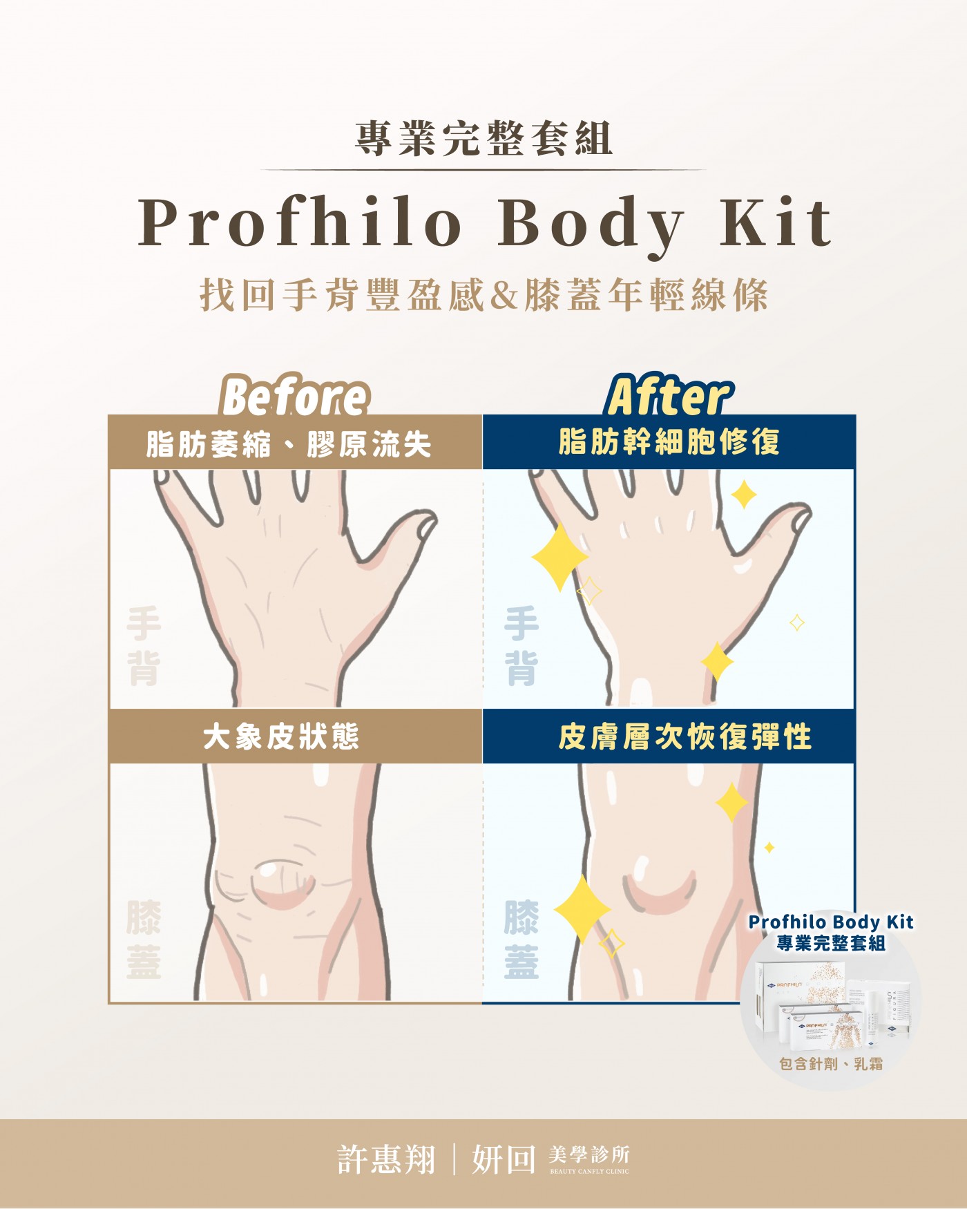 Body Kit 身體護理