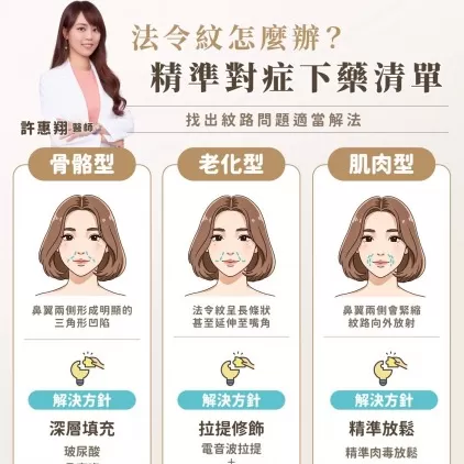 妍回美學診所