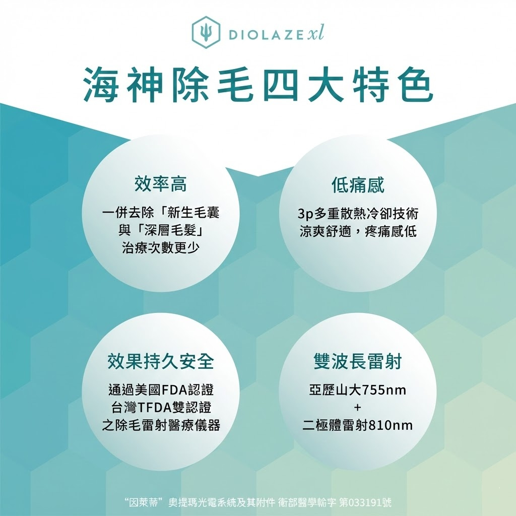 海神多波長技術示意圖