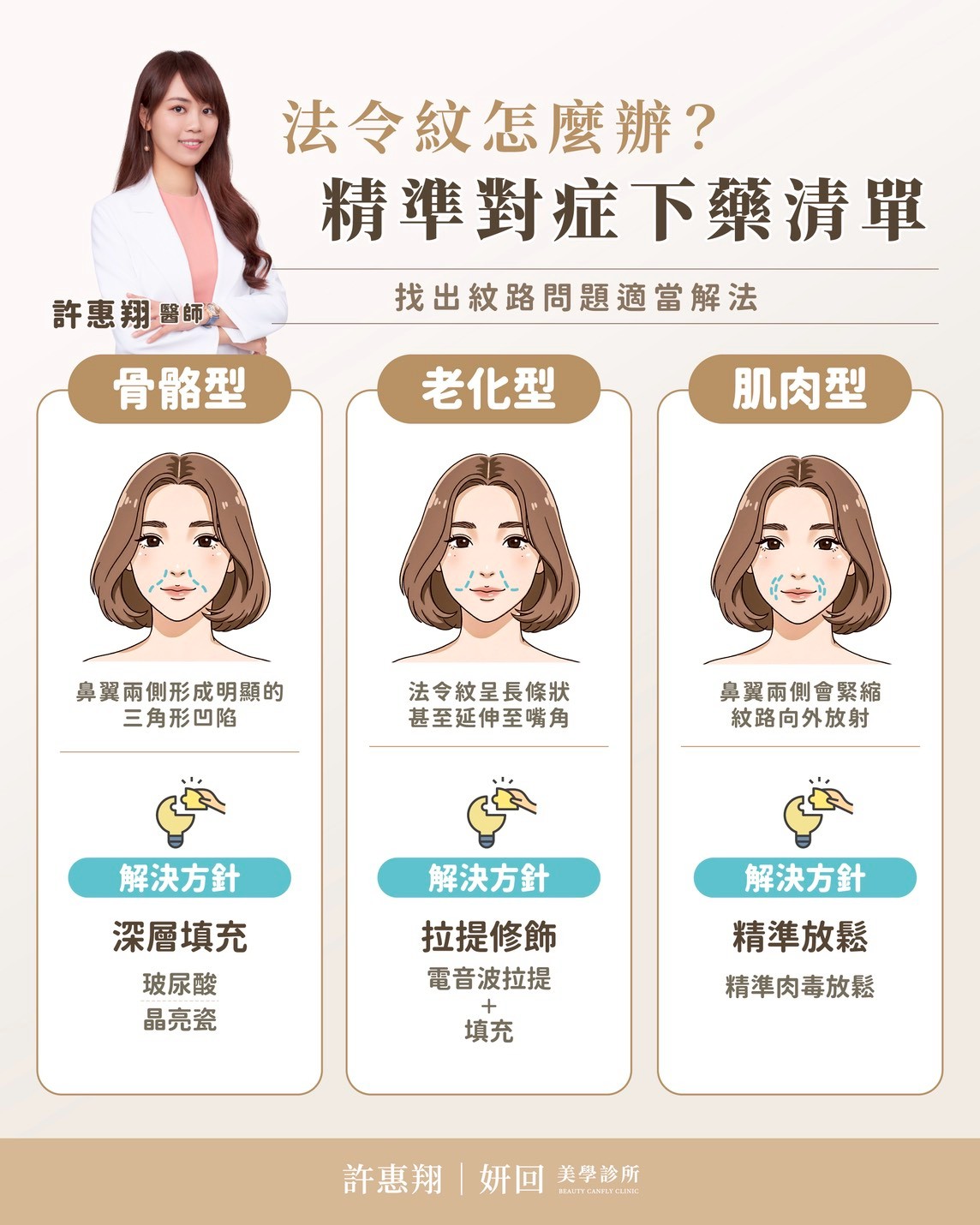 法令紋精準對症下藥