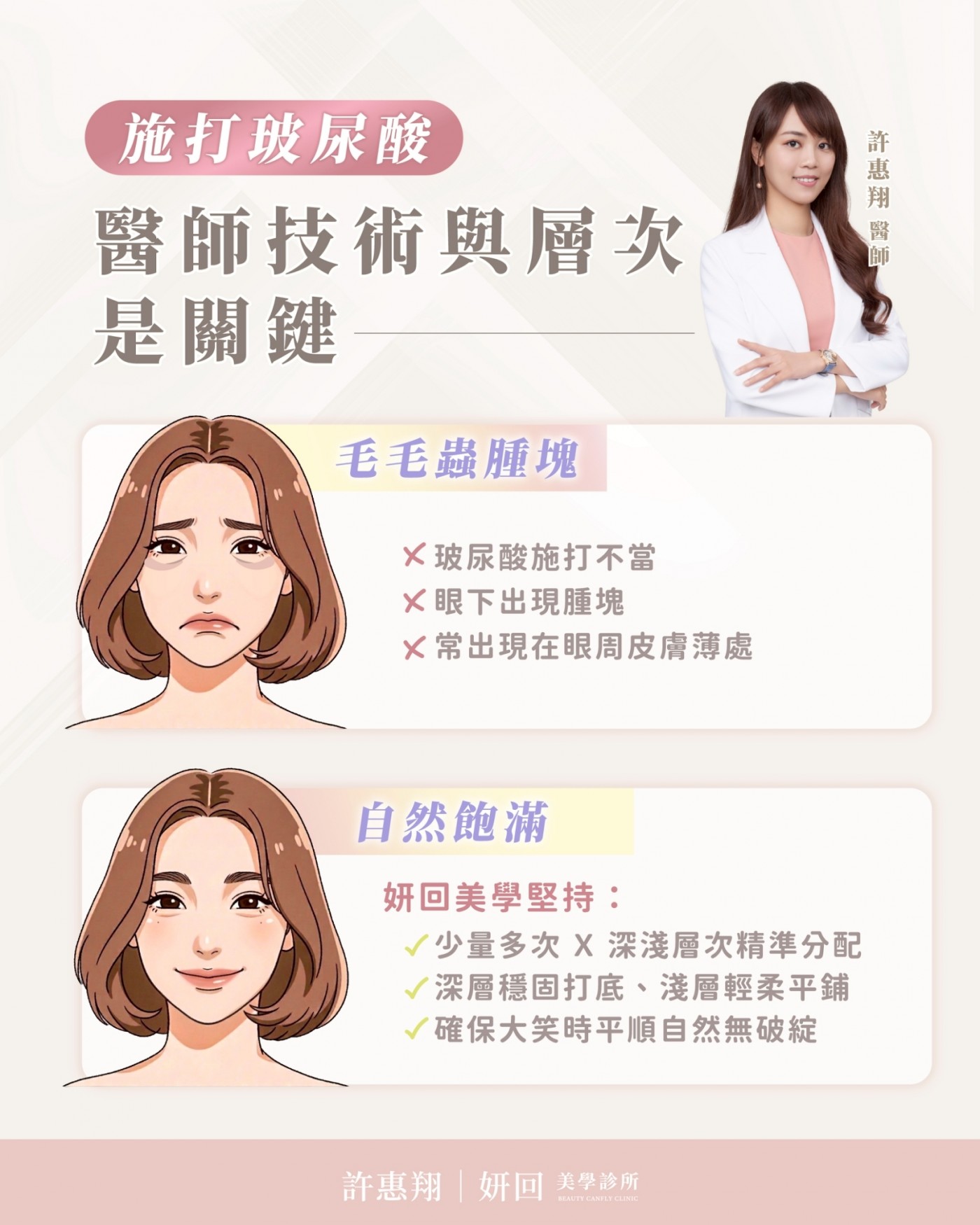 醫師技術與層次