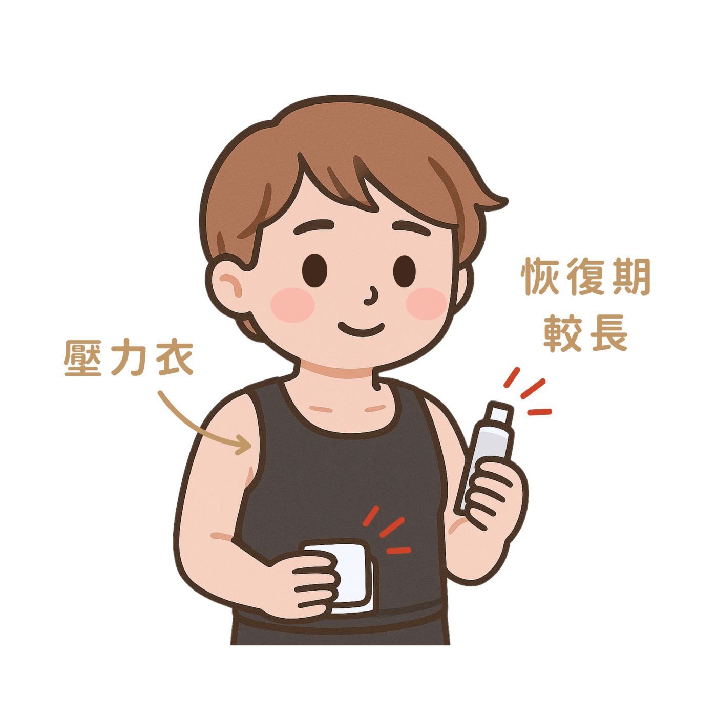 一字型平胸手術注意事項