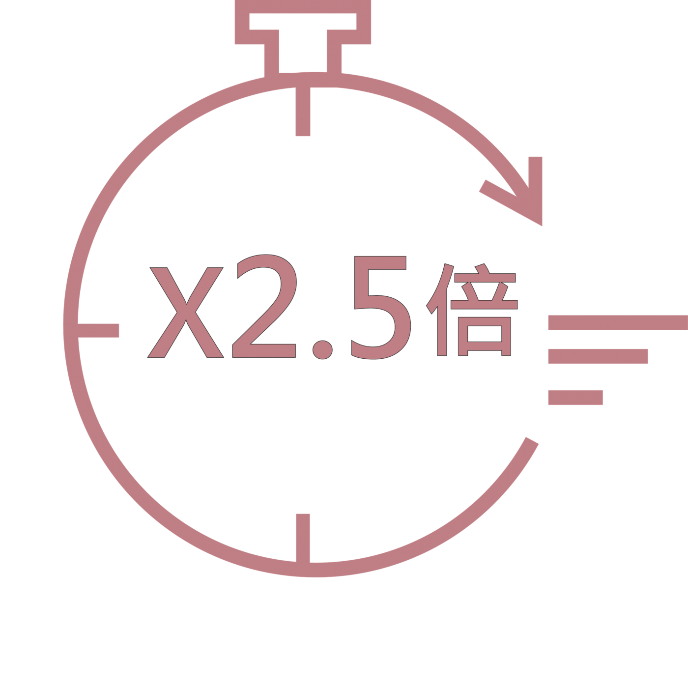 治療時間及舒適度