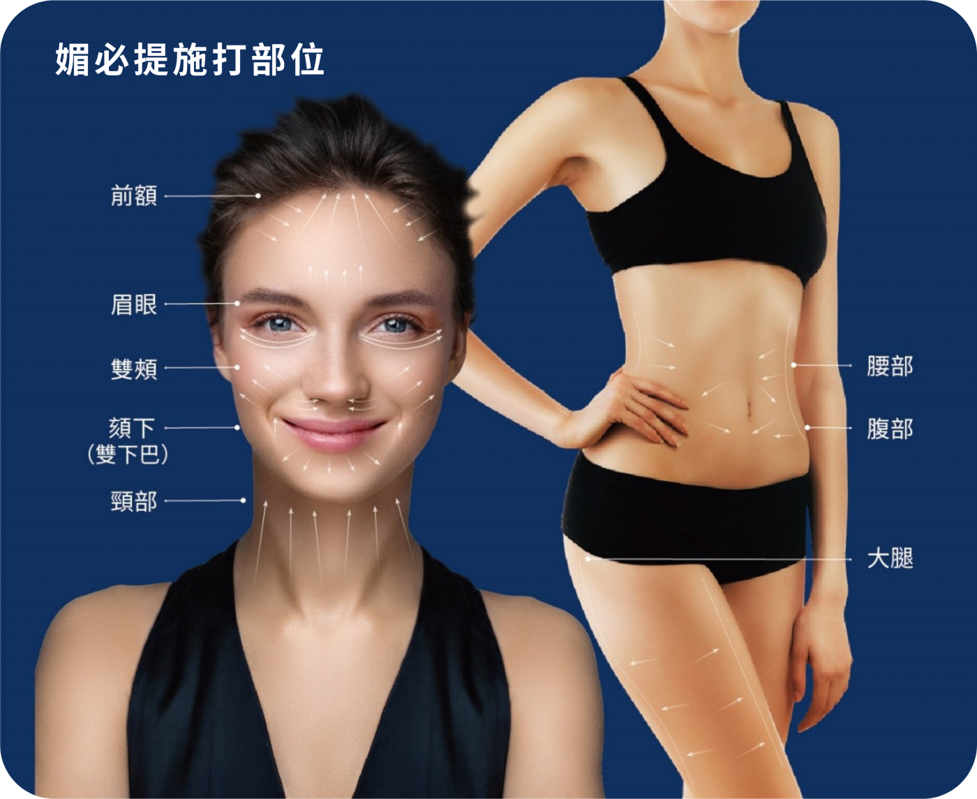 療程適應對象