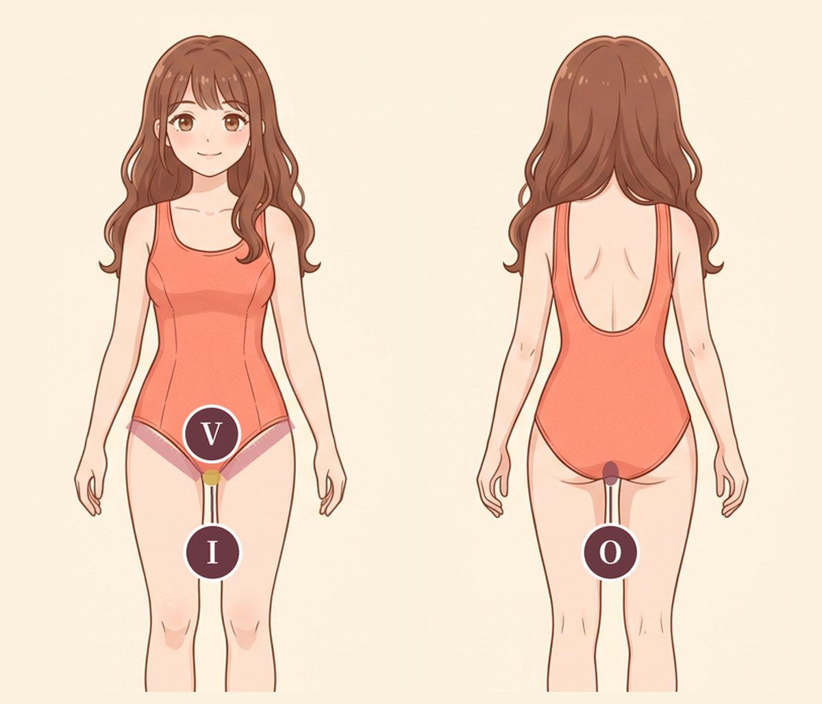 私密處除毛 V、I、O 三區示意圖：穿泳裝的女生，正面標出 V 區比基尼線與 I 區外陰兩側，背面標出 O 區肛門周圍｜妍回美學診所