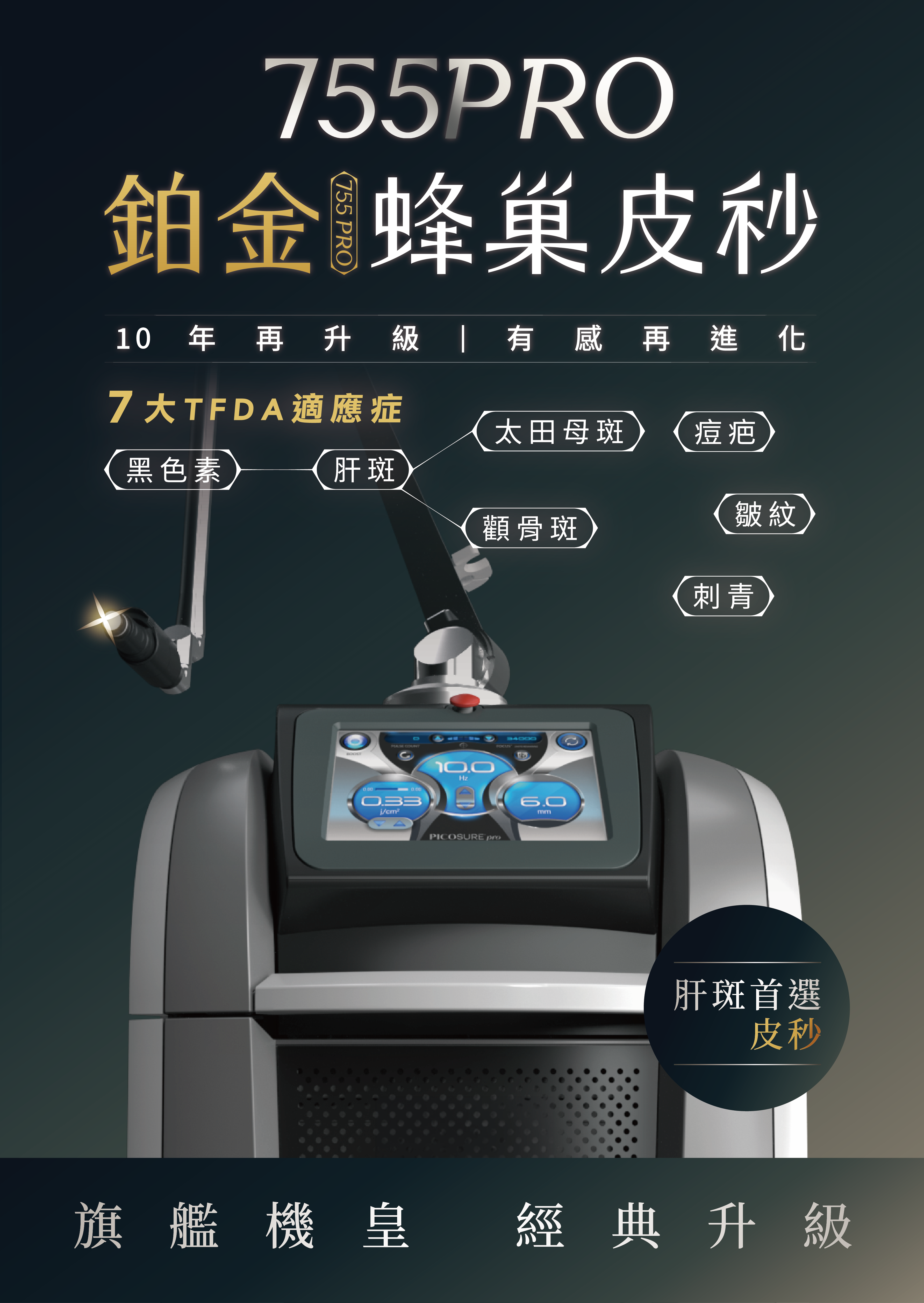 皮秒雷射機器 PicoSure Pro｜755nm 皮秒雷射主機與七項 TFDA 適應症｜妍回美學診所