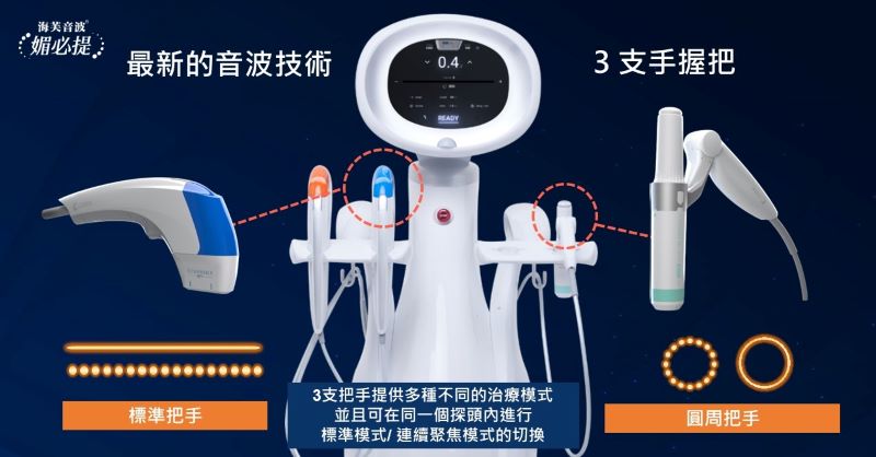音波拉提治療示意