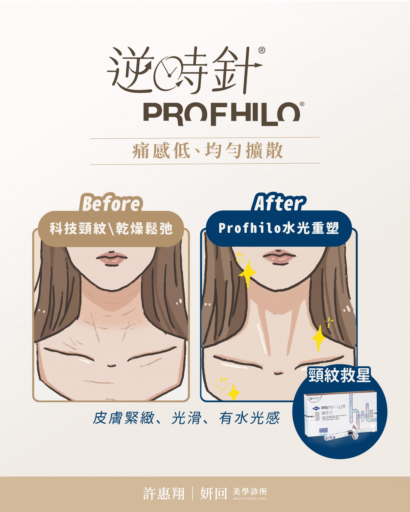 逆時針頸部施打示意插畫：頸部橫向細紋與皮膚紋理的前後對照｜妍回美學診所