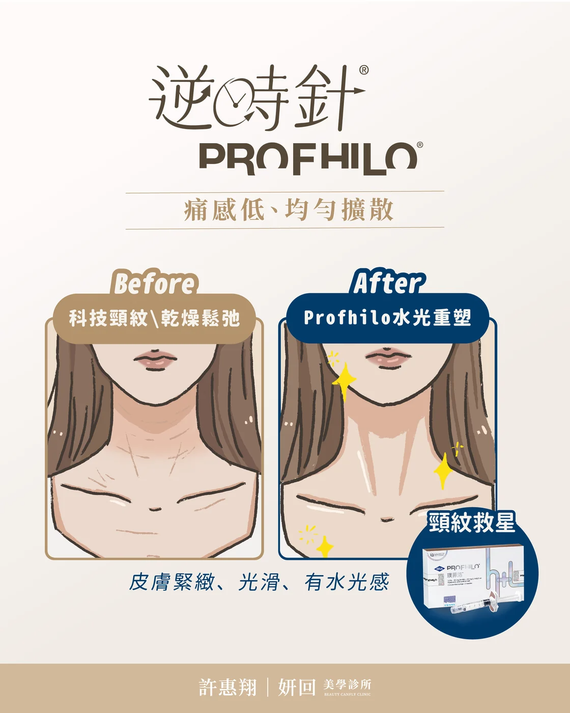 逆時針頸部療程示意圖：施打前後的皮膚含水與紋理狀態對照
