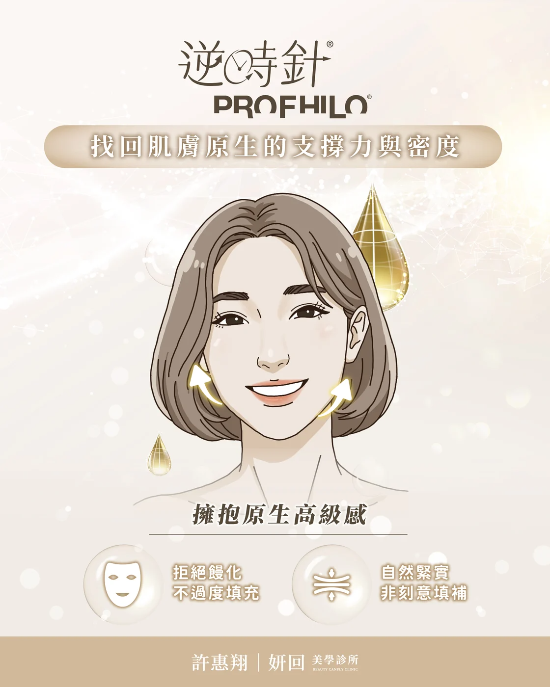 逆時針示意：皮膚原生彈性與密度的支撐感，維持原本的臉部比例