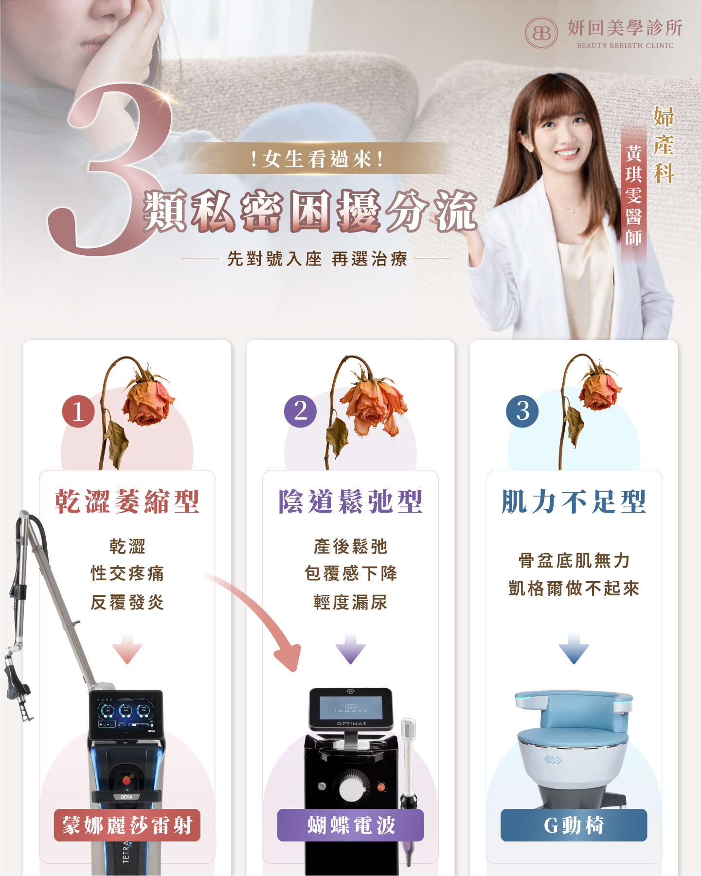 蝴蝶電波適合哪些症狀：乾澀萎縮型、陰道鬆弛型、肌力不足型三類私密困擾分流
