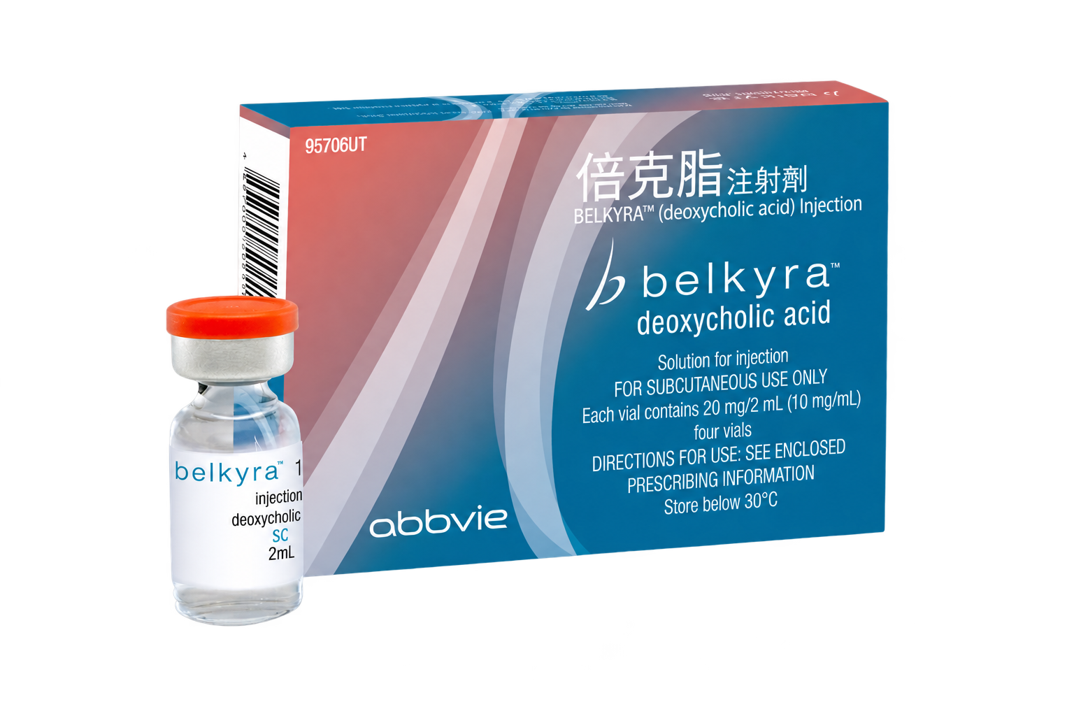 倍克脂 Belkyra® 產品盒與藥瓶