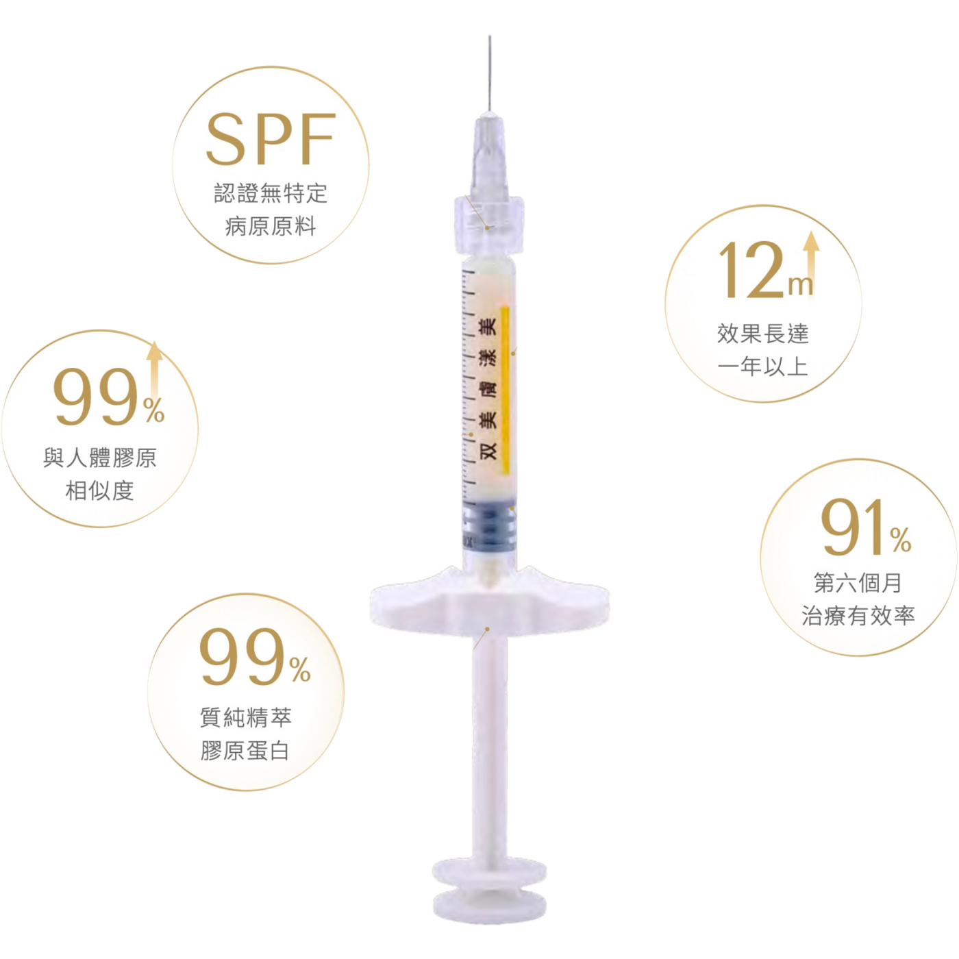 双美膠原蛋白針四個世代的技術演進